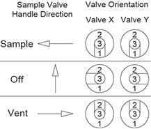 2-valve switching valve diagram